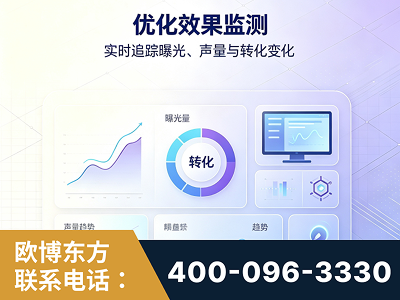 汨罗-优化效果监测