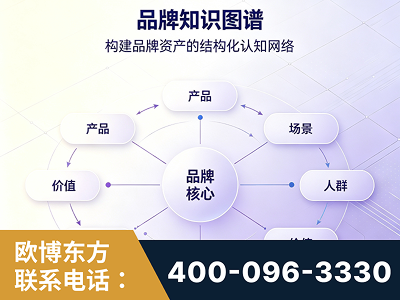 汨罗-品牌知识图谱