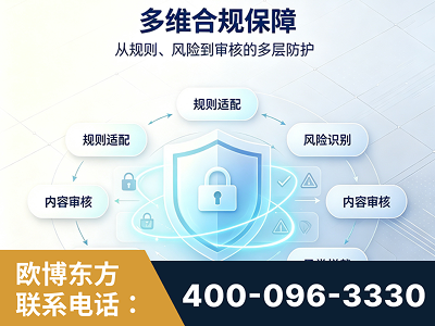汨罗-多维合规保障